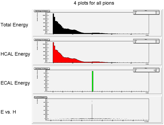 Ogre plots