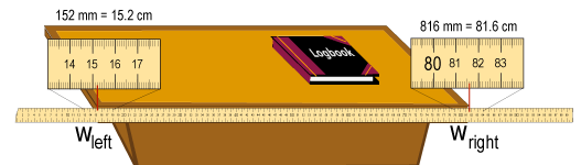 Simple Measurements simple-measurements