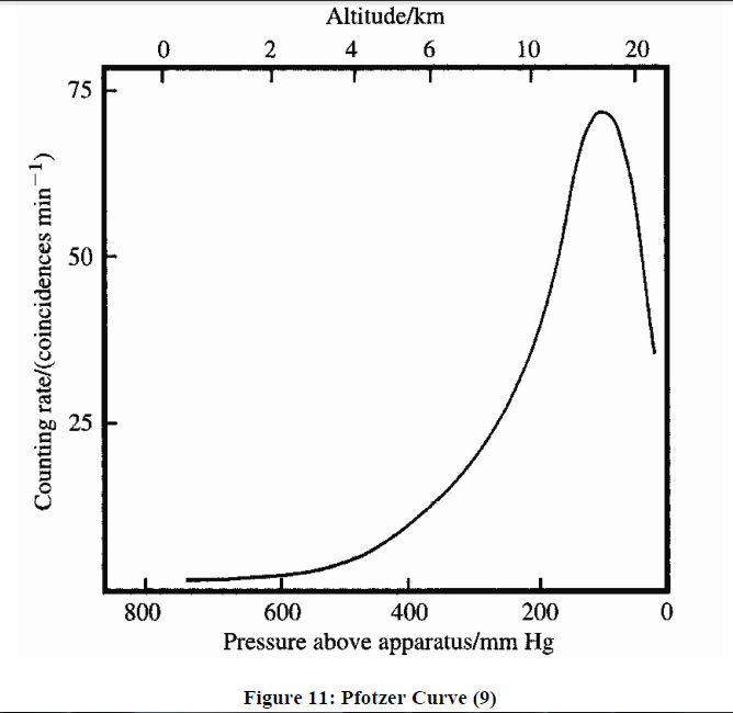 Poster Smoky Mountain Cosmic Ray Flux Altitude Study