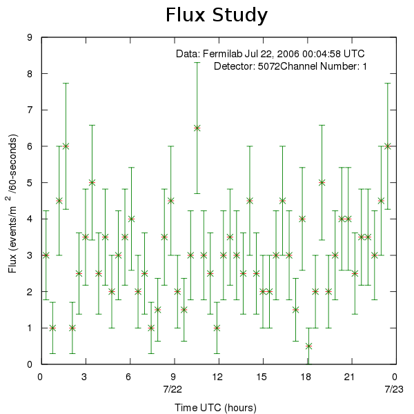 Poster Cosmic Rays At Different Temperatures Celsius online is an independent studio creating video games, websites and.