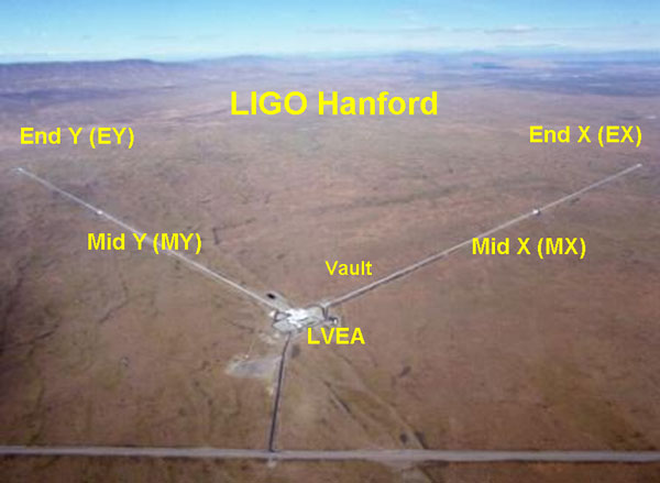 Bird's Eye View of LHO