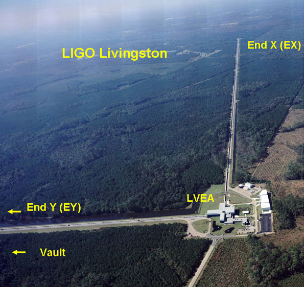 Bird's Eye View of LLO